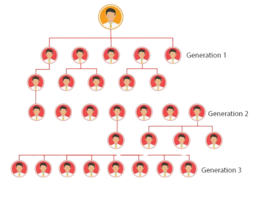Generation compensation plan-image